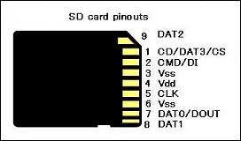 Click image for larger version. 

Name:	sd_pinouts.jpg 
Views:	7478 
Size:	11.1 KB 
ID:	22408
