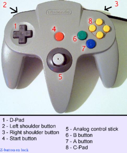 Name:  N64-controller-annotated.jpg
Views: 380
Size:  29.3 KB