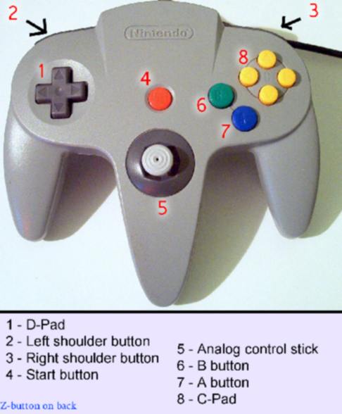 Name:  N64-controller-annotated.jpg
Views: 378
Size:  29.3 KB